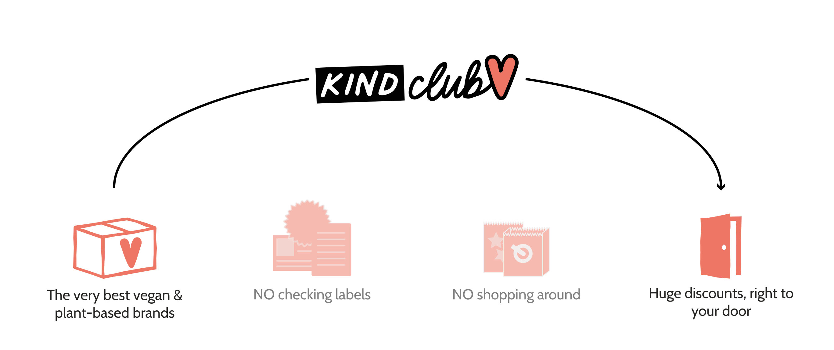 KindClub_Process-01 1.jpg